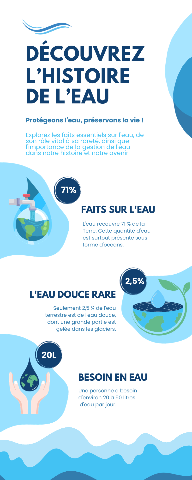 Infographie - Tyoni